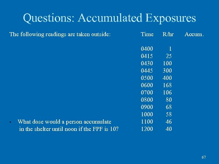 Questions: Accumulated Exposures The following readings are taken outside: • What dose would a