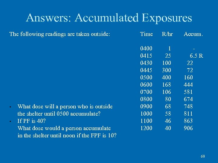 Answers: Accumulated Exposures The following readings are taken outside: • • What dose will