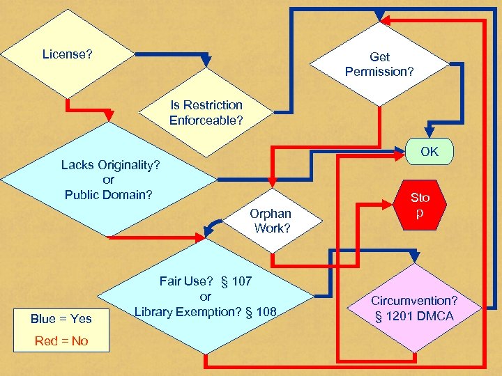 License? Get Permission? Is Restriction Enforceable? OK Lacks Originality? or Public Domain? Orphan Work?