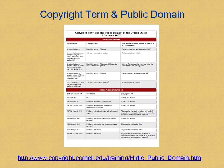 Copyright Term & Public Domain http: //www. copyright. cornell. edu/training/Hirtle_Public_Domain. htm 