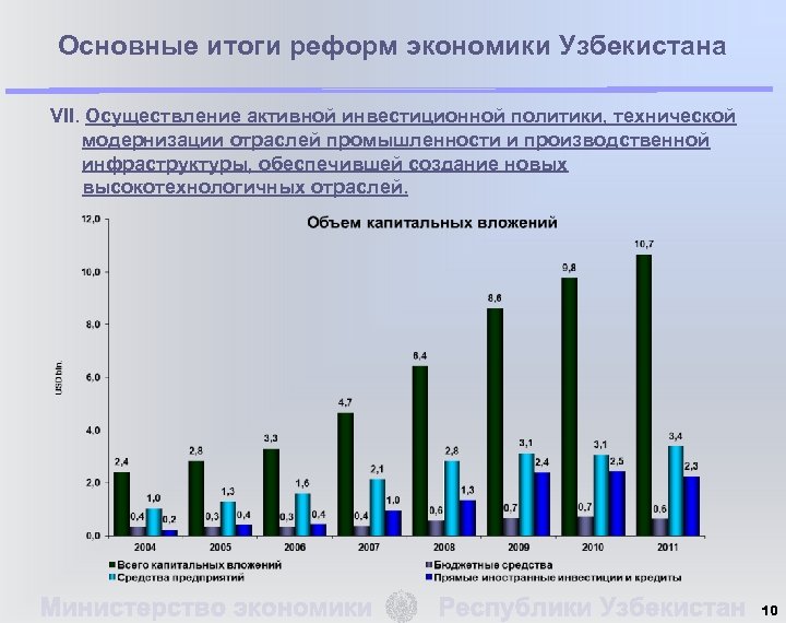 Основные итоги реформ экономики Узбекистана VII. Осуществление активной инвестиционной политики, технической модернизации отраслей промышленности