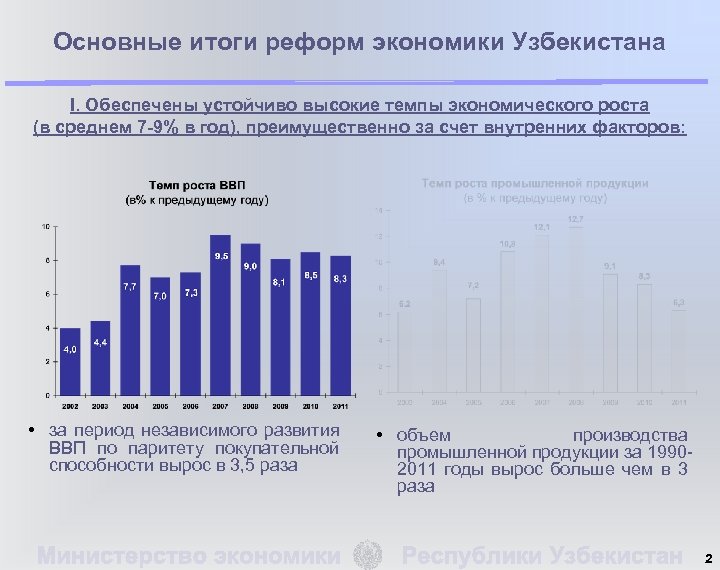 Основные итоги реформ экономики Узбекистана I. Обеспечены устойчиво высокие темпы экономического роста (в среднем