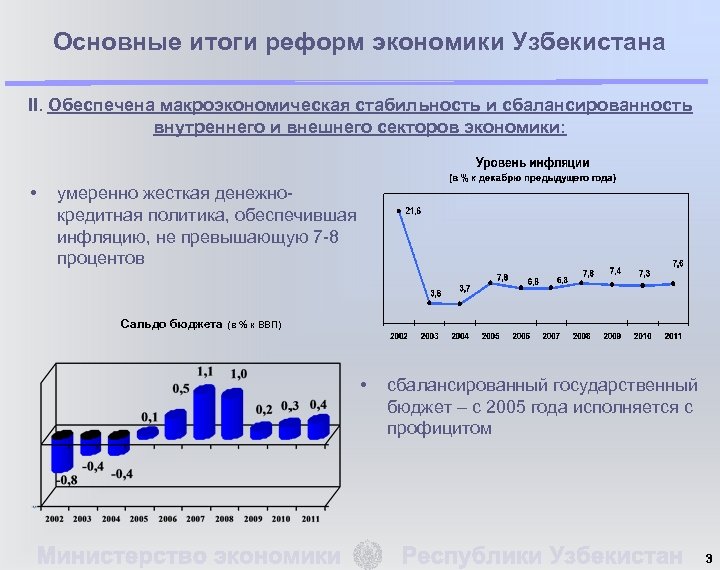 Основные итоги реформ экономики Узбекистана II. Обеспечена макроэкономическая стабильность и сбалансированность внутреннего и внешнего