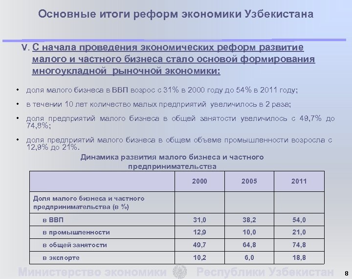 Основные итоги реформ экономики Узбекистана V. С начала проведения экономических реформ развитие малого и