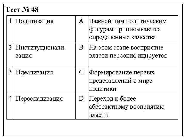 Тест № 48 1 Политизация А Важнейшим политическим фигурам приписываются определенные качества 2 Институционализация