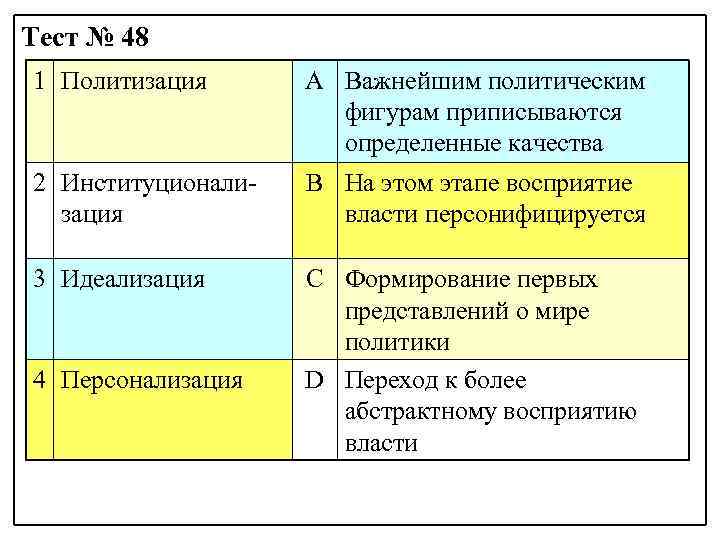 Тест № 48 1 Политизация А Важнейшим политическим фигурам приписываются определенные качества 2 Институционализация