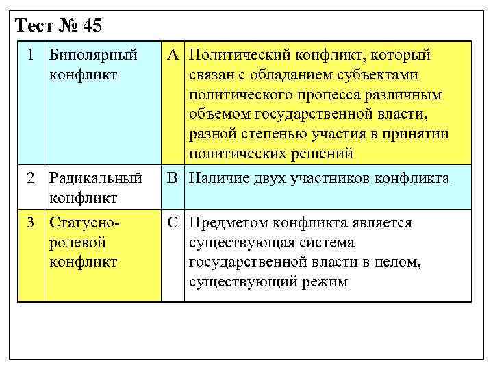 Тест № 45 1 Биполярный конфликт А Политический конфликт, который связан с обладанием субъектами
