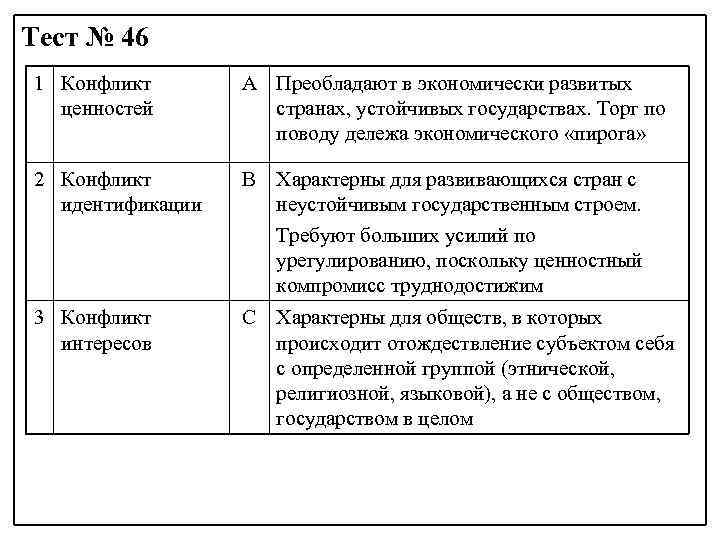 Выберите одну из предложенных тем. Ценностный конфликт примеры. Ценности в конфликтной ситуации. Конфликт интересов конфликт ценностей конфликт идентичности. Пример конфликта ценностей в жизни.