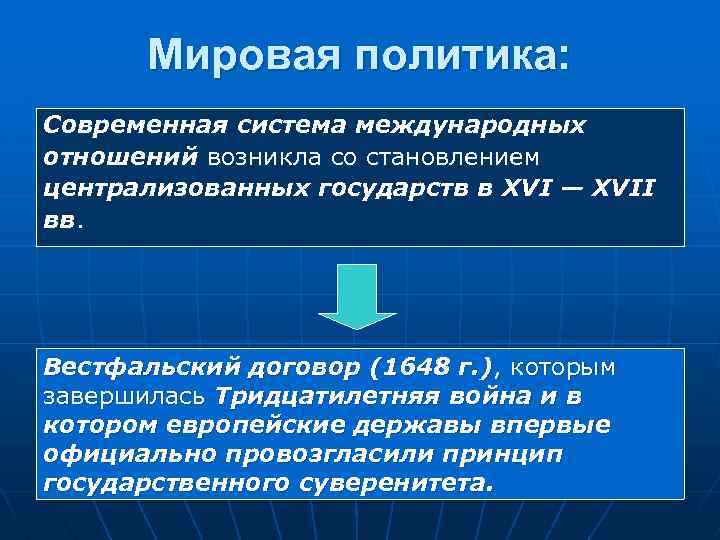 Мировая политика и международные отношения презентация