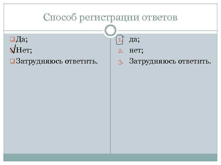 Способ регистрации ответов q Да; 1. да; q Нет; 2. нет; q Затрудняюсь ответить.