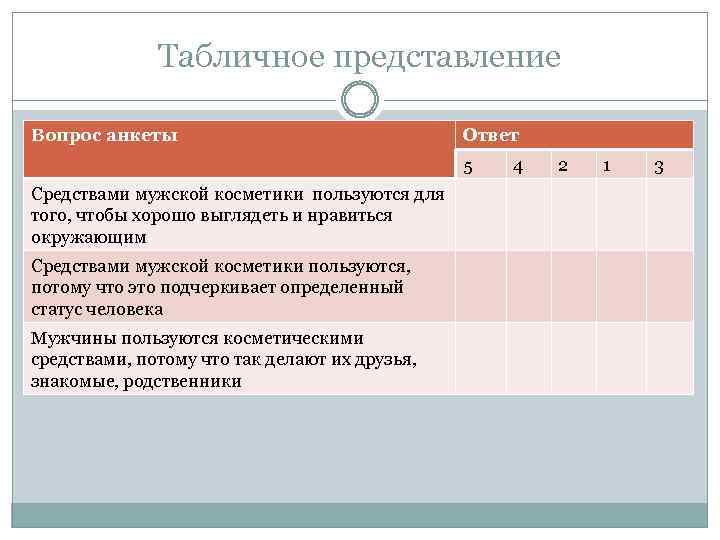 Структуры анкетирования