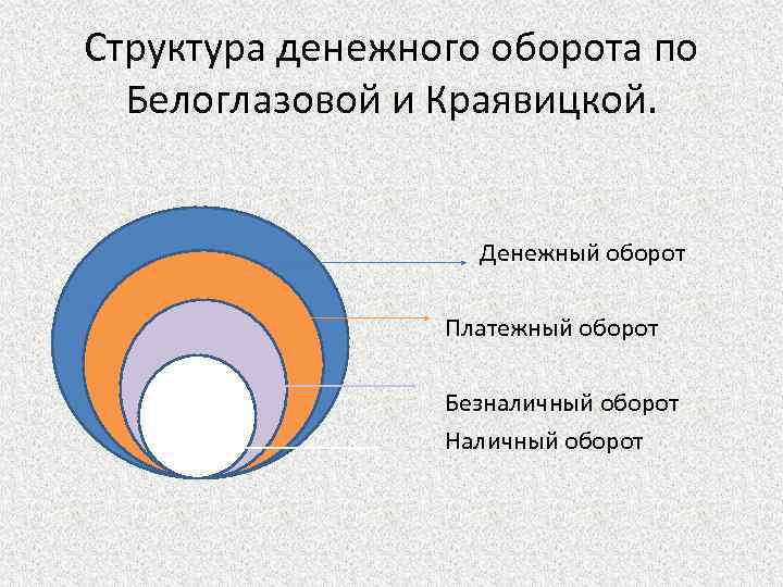 Инструменты денежного оборота. Структура денежного оборота. Денежный и платежный оборот. Структура платежного оборота. Понятие платежный оборот.