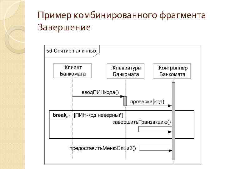 Пример комбинированного фрагмента Завершение 