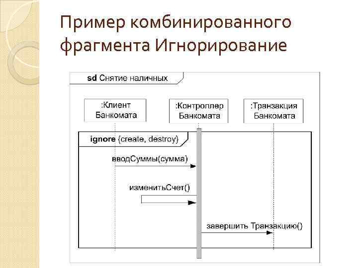 Пример комбинированного фрагмента Игнорирование 