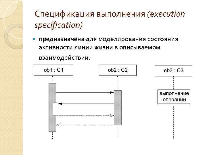 Спецификация выполнения (execution specification) предназначена для моделирования состояния активности линии жизни в описываемом взаимодействии.
