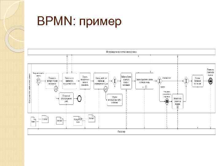 BPMN: пример 