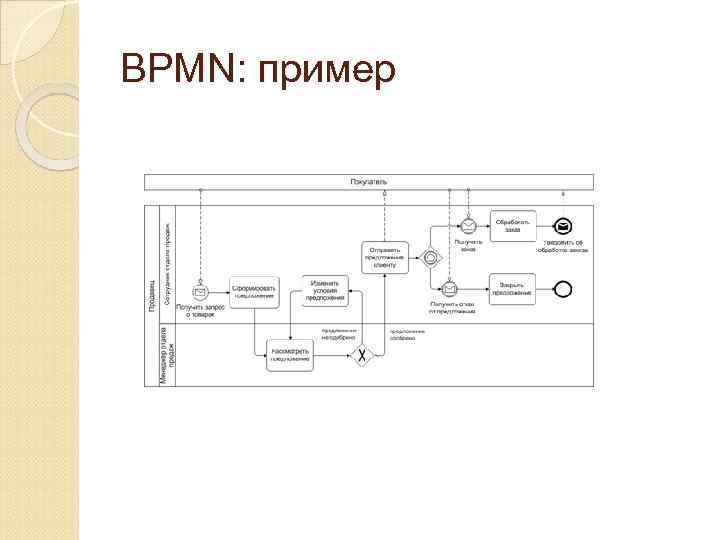 BPMN: пример 