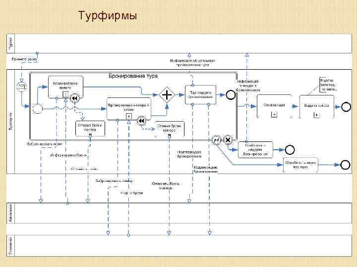 Турфирмы 