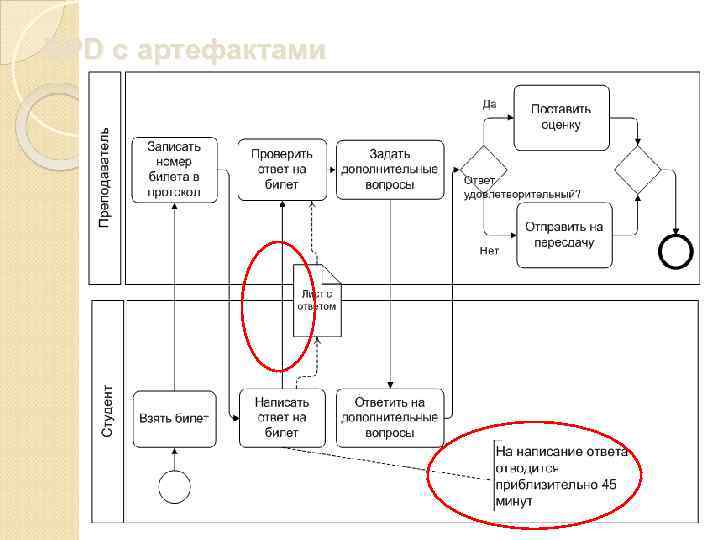 BPD с артефактами 