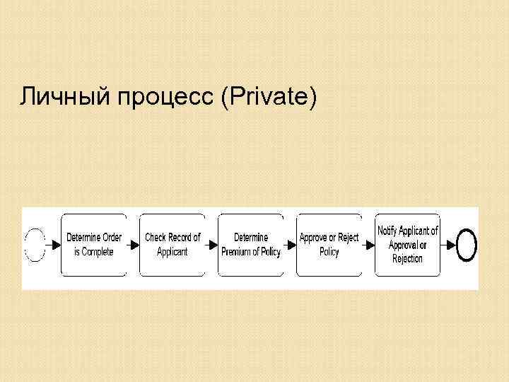 Личный процесс (Private) 