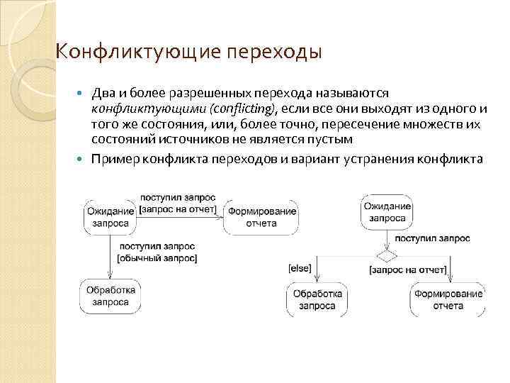 Конфликтующие переходы Два и более разрешенных перехода называются конфликтующими (conflicting), если все они выходят