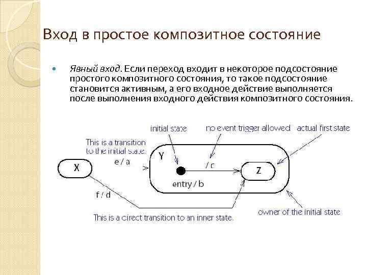 Вход в простое композитное состояние Явный вход. Если переход входит в некоторое подсостояние простого