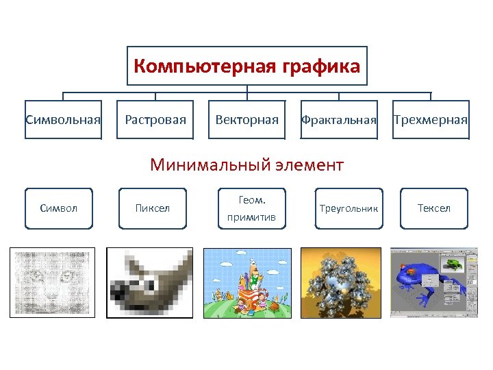 Растровой векторной фрактальной графики