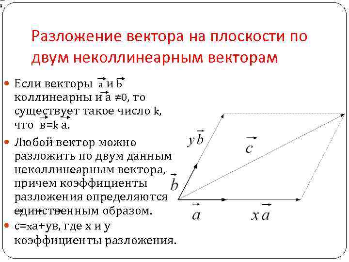 Разложение вектора на плоскости по двум неколлинеарным векторам Если векторы a и b коллинеарны