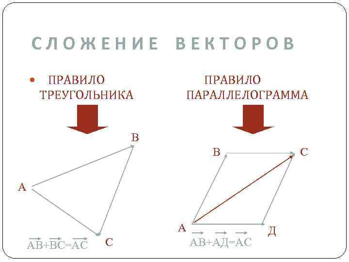 Правило треугольника сложения. Правило треугольника, параллелограмма при сложении векторов.. Правило треугольника и правило параллелограмма сложения векторов. Сложение векторов по правилу треугольника и параллелограмма. Сложить векторы по правилу треугольника и параллелограмма.