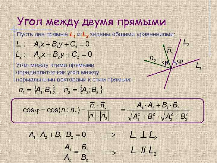 Угол между двумя прямыми Пусть две прямые L 1 и L 2 заданы общими