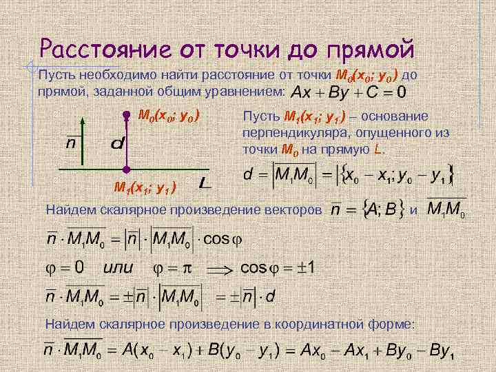 Расстояние от точки до прямой Пусть необходимо найти расстояние от точки М 0(х0; у0