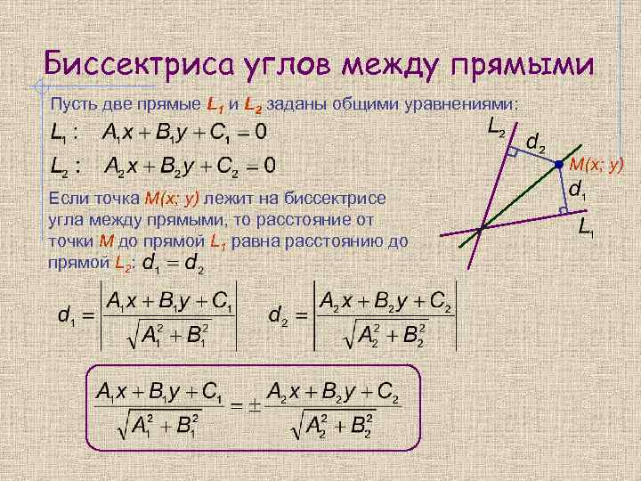 Биссектриса углов между прямыми Пусть две прямые L 1 и L 2 заданы общими