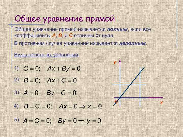 Общее уравнение прямой называется полным, если все коэффициенты А, В, и С отличны от