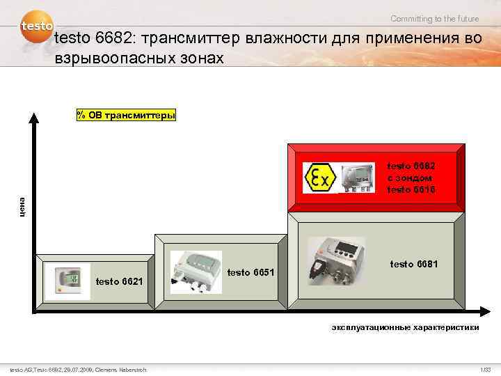 Committing to the future testo 6682: трансмиттер влажности для применения во взрывоопасных зонах %