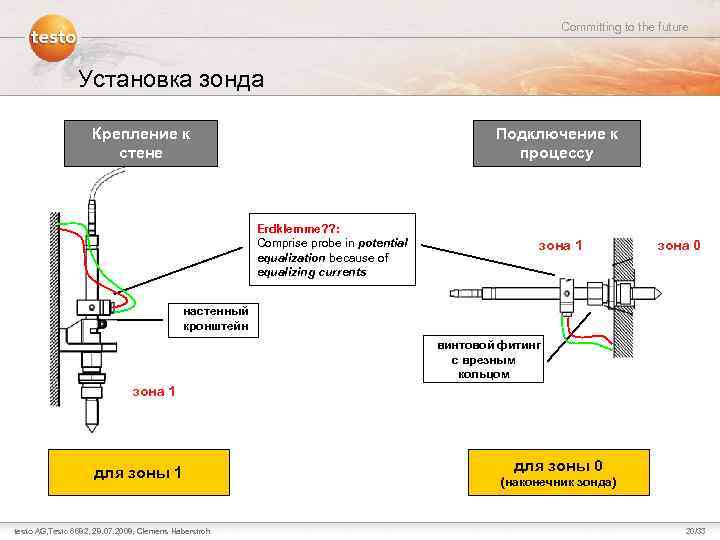 Committing to the future Установка зонда Крепление к стене Подключение к процессу Erdklemme? ?