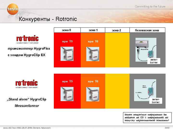 Committing to the future Конкуренты - Rotronic зона 0 зона 1 при T 5