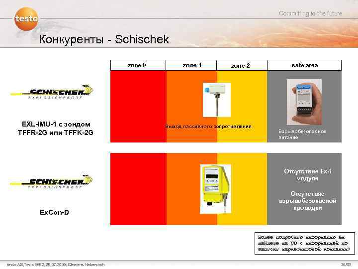 Committing to the future Конкуренты - Schischek zone 0 EXL-IMU-1 с зондом TFFR-2 G