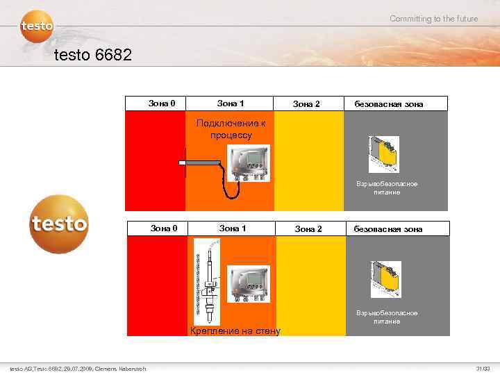 Committing to the future testo 6682 Зона 0 Зона 1 Зона 2 безопасная зона