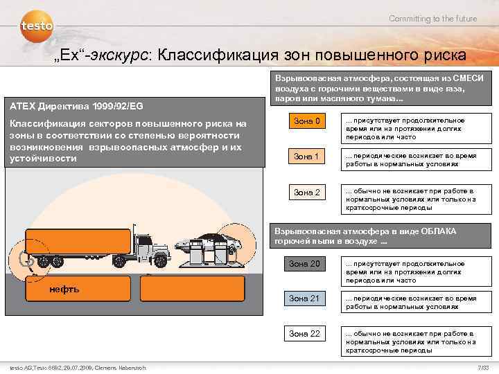 Committing to the future „Ex“-экскурс: Классификация зон повышенного риска ATEX Директива 1999/92/EG Взрывоопасная атмосфера,