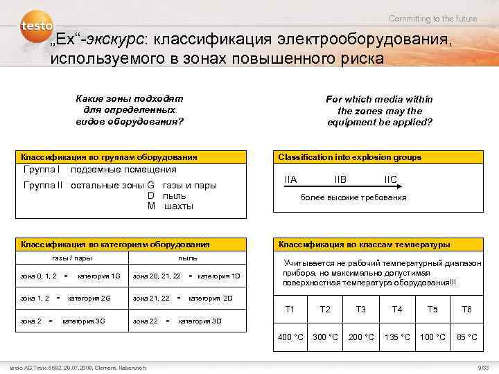 Committing to the future „Ex“-экскурс: классификация электрооборудования, используемого в зонах повышенного риска Какие зоны