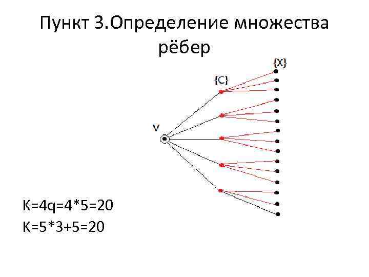 Пункт 3. Определение множества рёбер K=4 q=4*5=20 K=5*3+5=20 