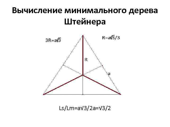 Вычисление минимального дерева Штейнера Ls/Lm=a√ 3/2 a=√ 3/2 