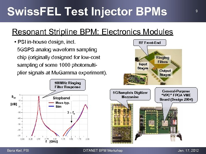 Swiss. FEL Test Injector BPMs 9 Resonant Stripline BPM: Electronics Modules • PSI in-house