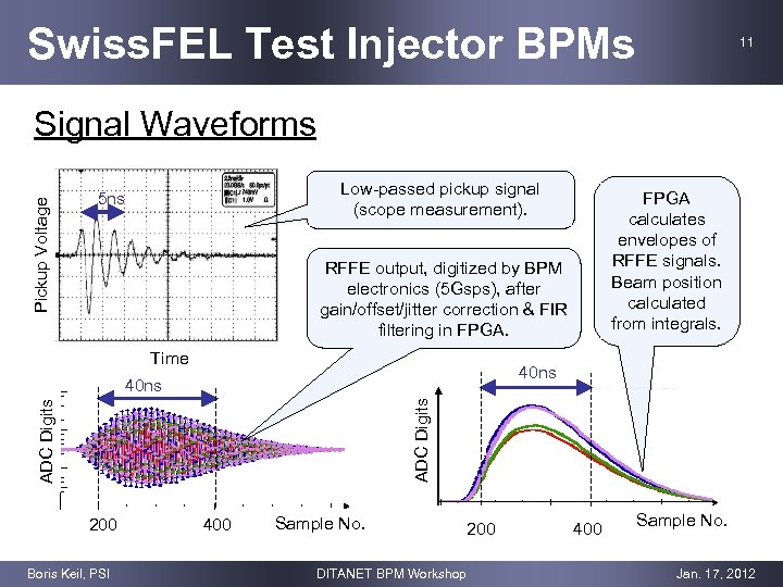 Swiss. FEL Test Injector BPMs 11 Pickup Voltage Signal Waveforms Low-passed pickup signal (scope