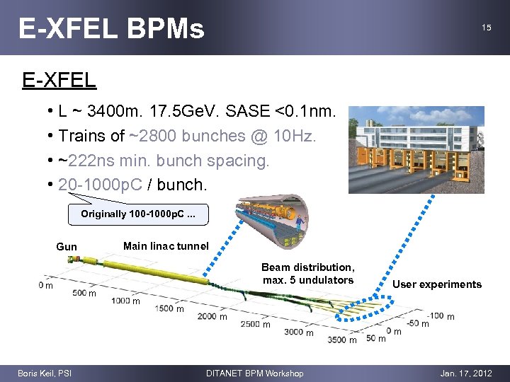 E-XFEL BPMs 15 E-XFEL • L ~ 3400 m. 17. 5 Ge. V. SASE