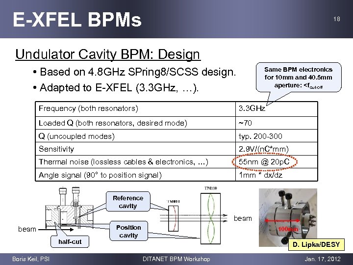 E-XFEL BPMs 18 Undulator Cavity BPM: Design • Based on 4. 8 GHz SPring