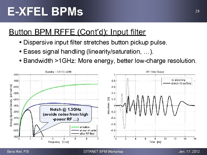 E-XFEL BPMs 25 Button BPM RFFE (Cont’d): Input filter • Dispersive input filter stretches