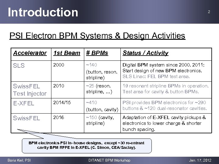 Introduction 2 PSI Electron BPM Systems & Design Activities Accelerator 1 st Beam #