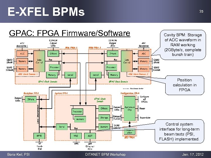 E-XFEL BPMs 35 GPAC: FPGA Firmware/Software Cavity BPM: Storage of ADC waveform in RAM