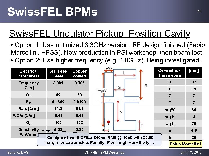 Swiss. FEL BPMs 43 Swiss. FEL Undulator Pickup: Position Cavity • Option 1: Use